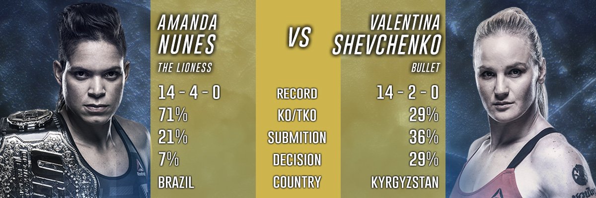 UFC 215: Nunes vs. Shevchenko Title Match